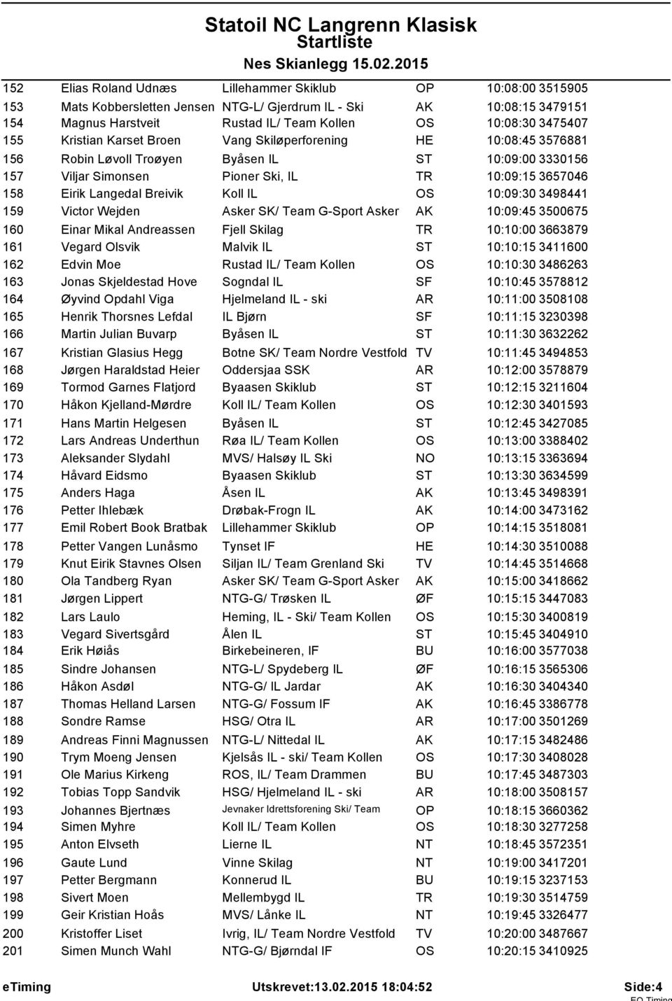 Langedal Breivik Koll IL OS 10:09:30 3498441 159 Victor Wejden Asker SK/ Team G-Sport Asker AK 10:09:45 3500675 160 Einar Mikal Andreassen Fjell Skilag TR 10:10:00 3663879 161 Vegard Olsvik Malvik IL