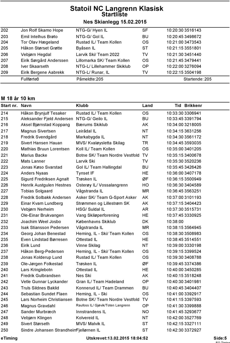 Lillehammer Skiklub OP 10:22:00 3276094 209 Eirik Bergene Aabrekk NTG-L/ Runar, IL TV 10:22:15 3504198 Fullførte: 0 Påmeldte: 205 Startende: 205 M 18 år 10 km Start nr.