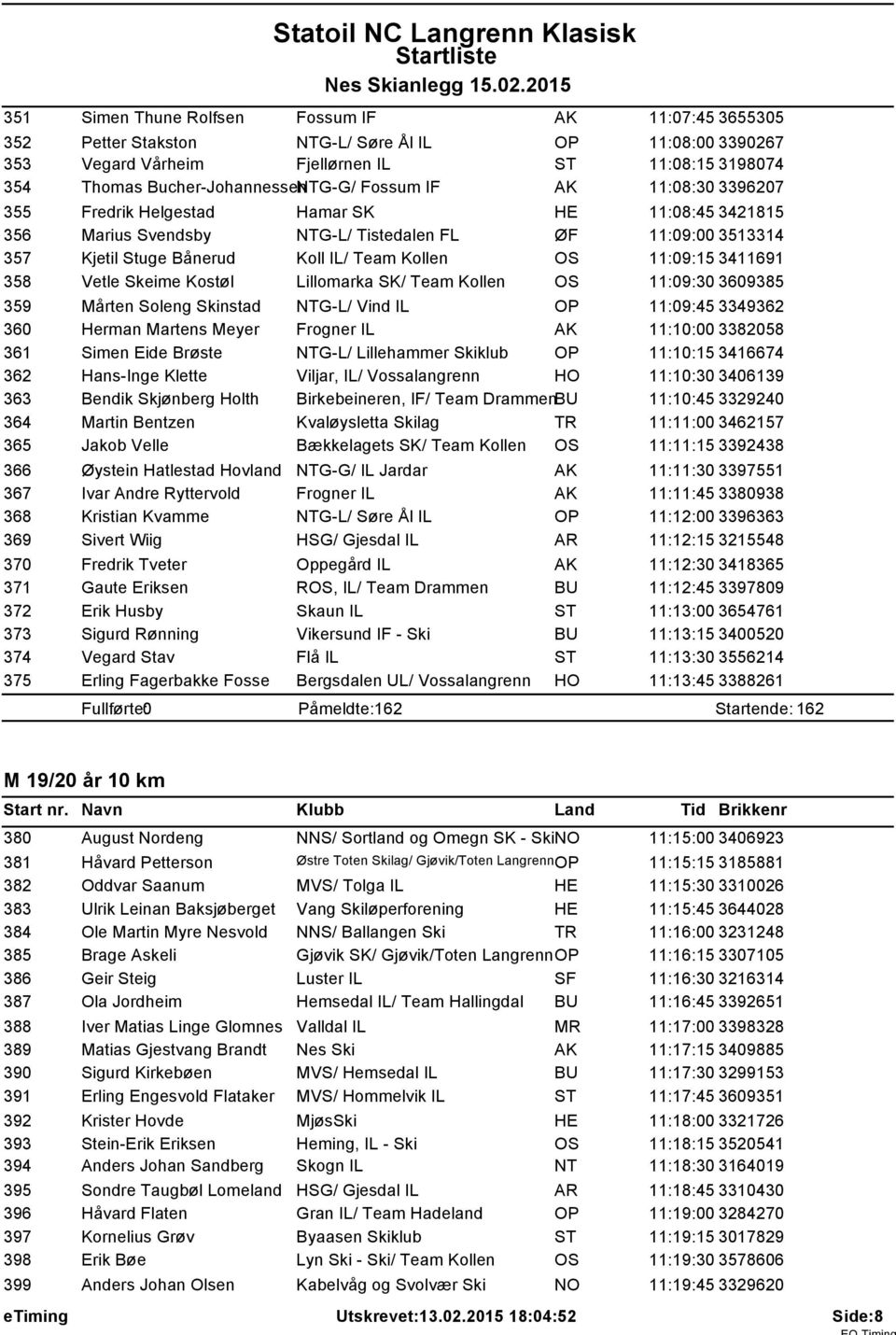 IL/ Team Kollen OS 11:09:15 3411691 358 Vetle Skeime Kostøl Lillomarka SK/ Team Kollen OS 11:09:30 3609385 359 Mårten Soleng Skinstad NTG-L/ Vind IL OP 11:09:45 3349362 360 Herman Martens Meyer