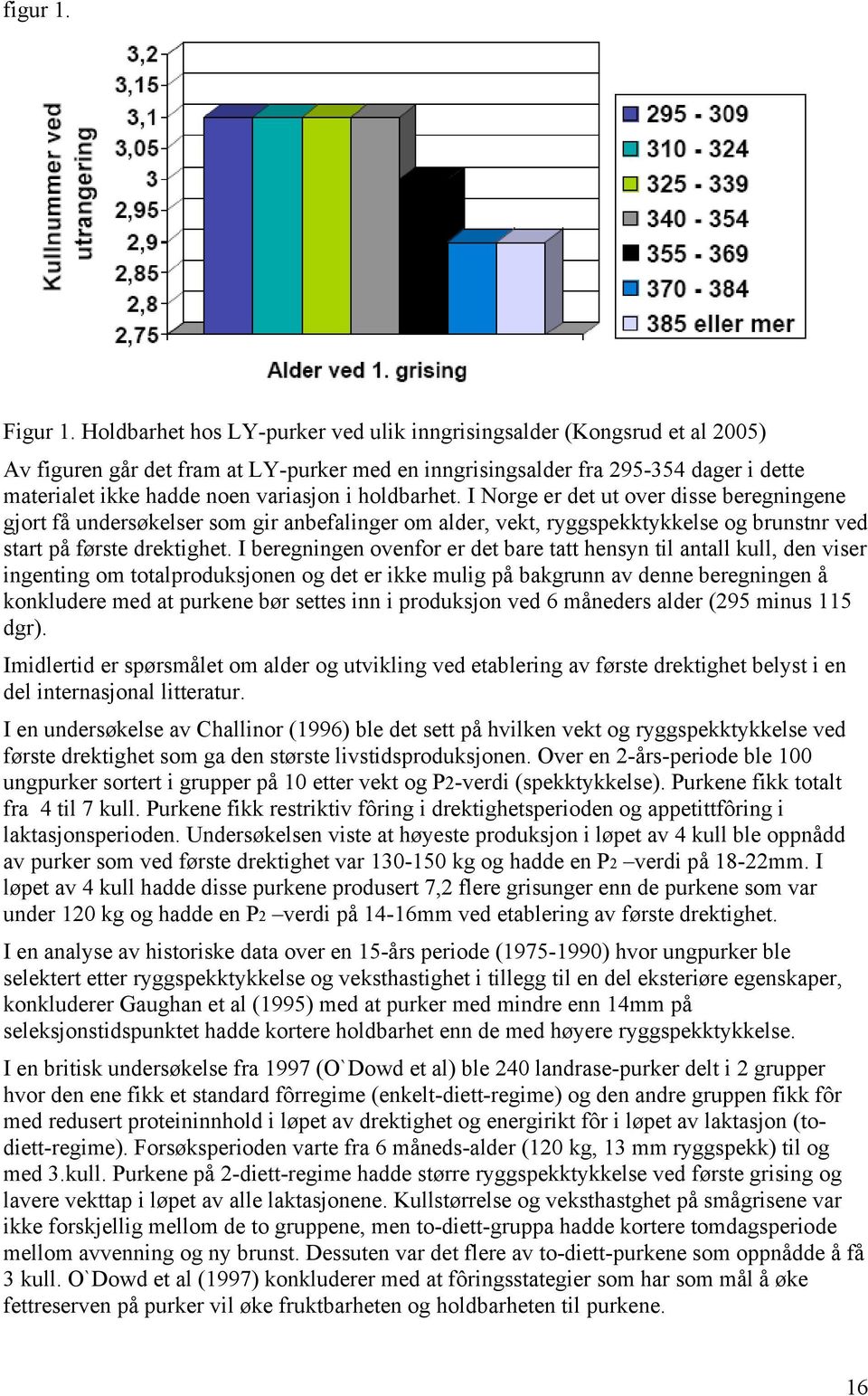 holdbarhet. I Norge er det ut over disse beregningene gjort få undersøkelser som gir anbefalinger om alder, vekt, ryggspekktykkelse og brunstnr ved start på første drektighet.