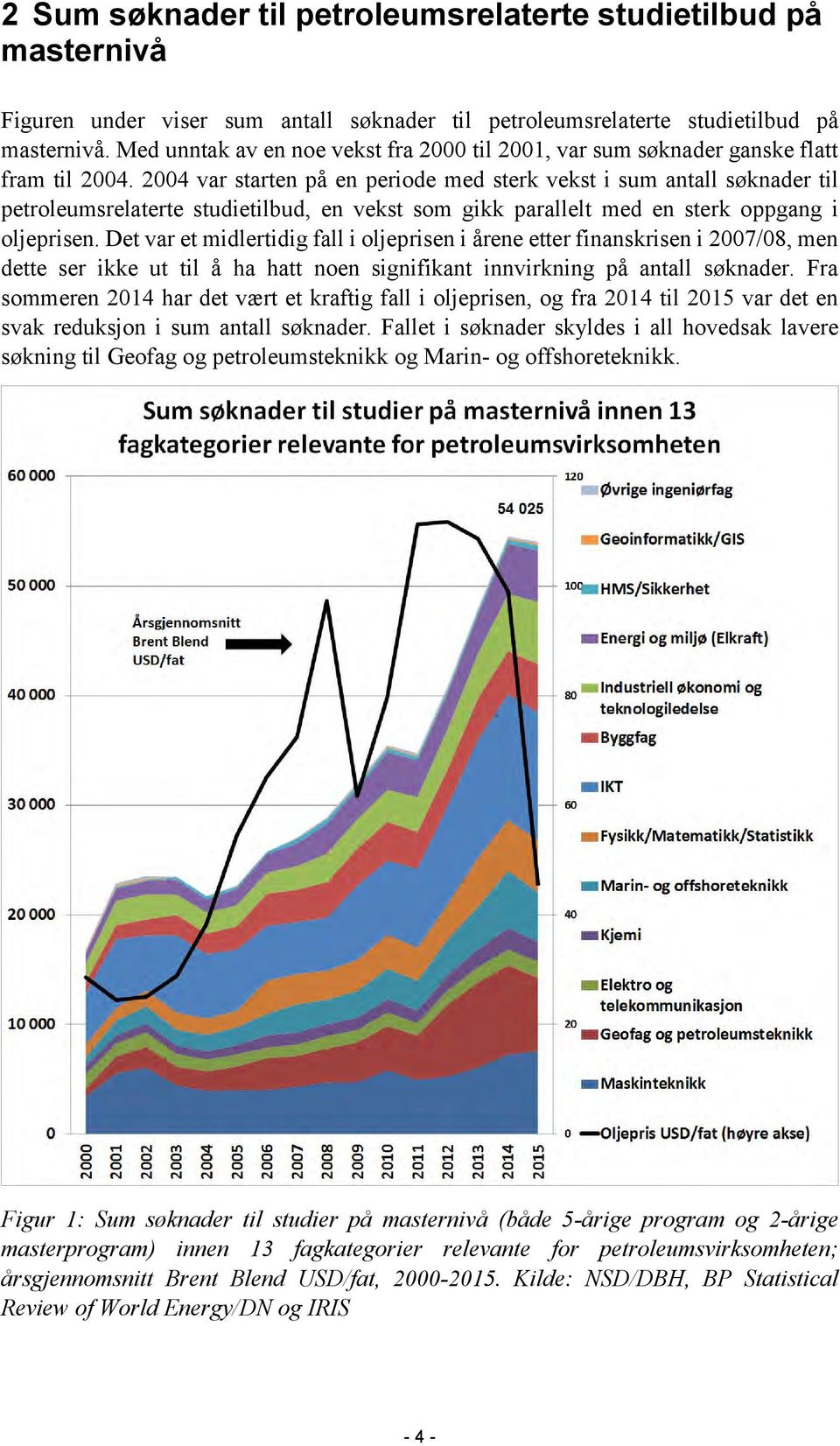 2004 var starten på en periode med sterk vekst i sum antall søknader til petroleumsrelaterte studietilbud, en vekst som gikk parallelt med en sterk oppgang i oljeprisen.