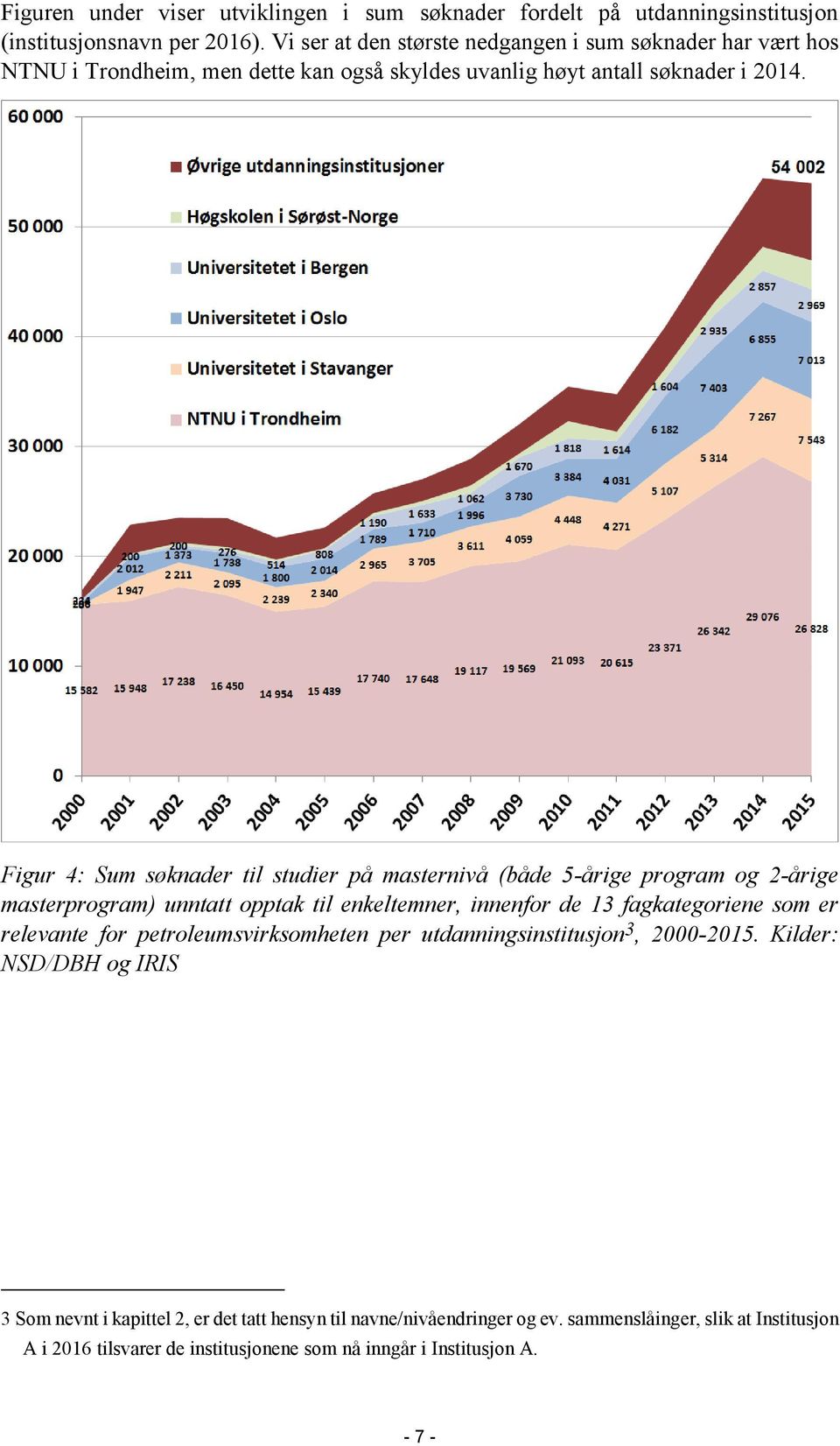 Figur 4: Sum søknader til studier på masternivå (både 5-årige program og 2-årige masterprogram) unntatt opptak til enkeltemner, innenfor de 13 fagkategoriene som er relevante