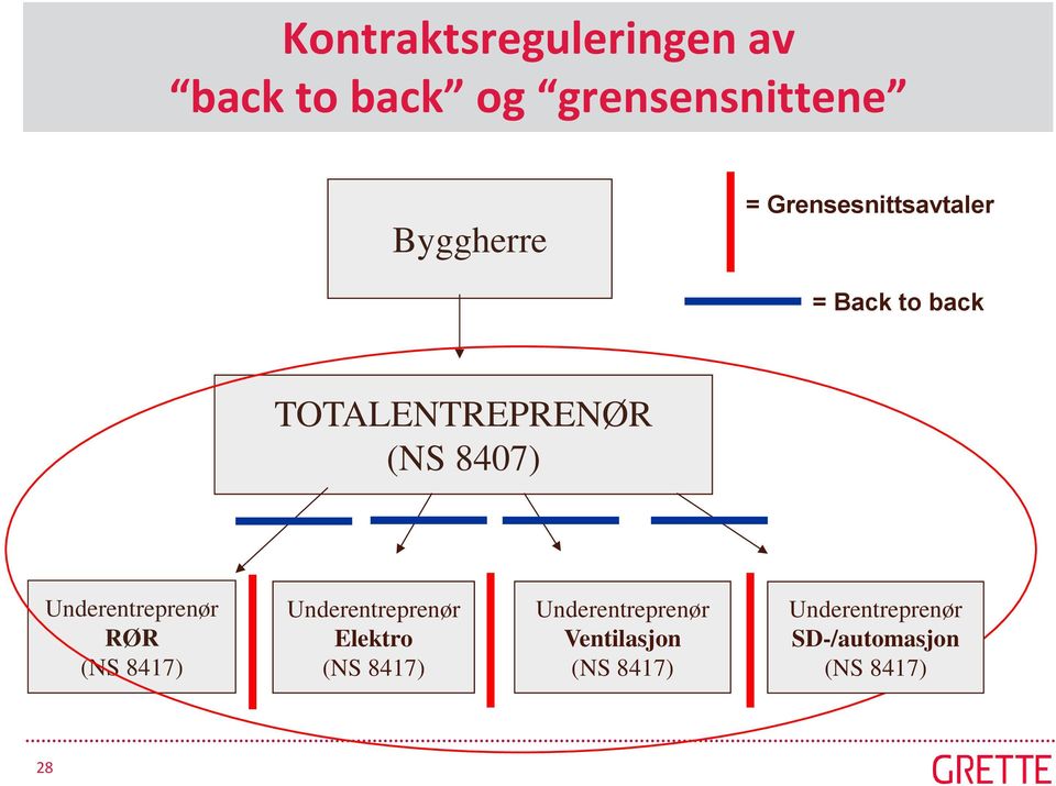 Grensesnittsavtaler = Back to back