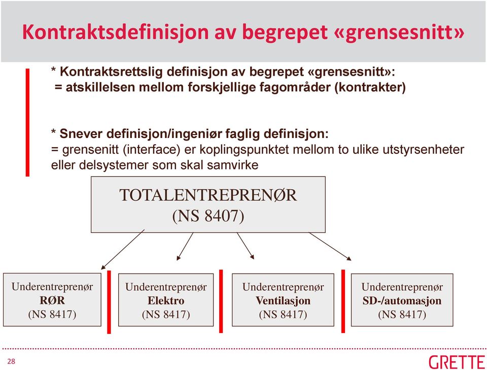 definisjon/ingeniør faglig definisjon: = grensenitt (interface) er koplingspunktet mellom to