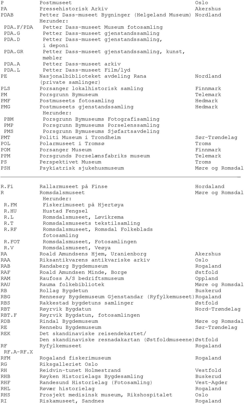 L Petter Dass-museet Film/lyd PE Nasjonalbiblioteket avdeling Rana Nordland (private samlinger) PLS Porsanger lokalhistorisk samling Finnmark PM Porsgrunn Bymuseum Telemark PMF Postmuseets