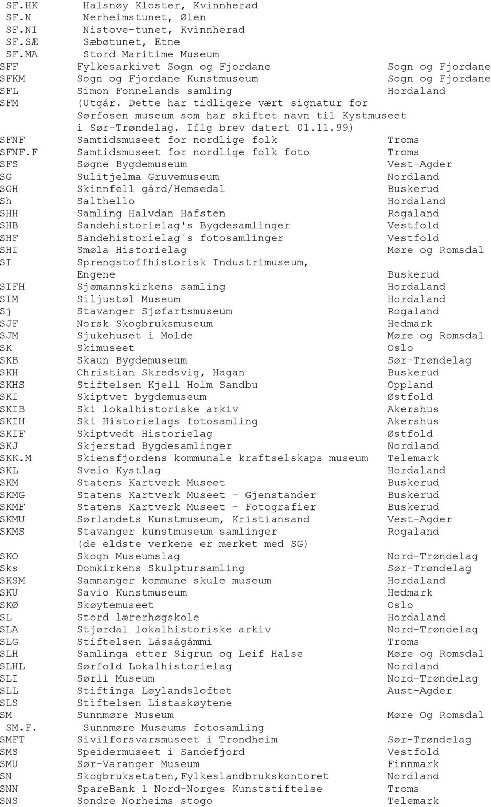 Dette har tidligere vært signatur for Sørfosen museum som har skiftet navn til Kystmuseet i Sør-Trøndelag. Iflg brev datert 01.11.99) SFNF Samtidsmuseet for nordlige folk Troms SFNF.