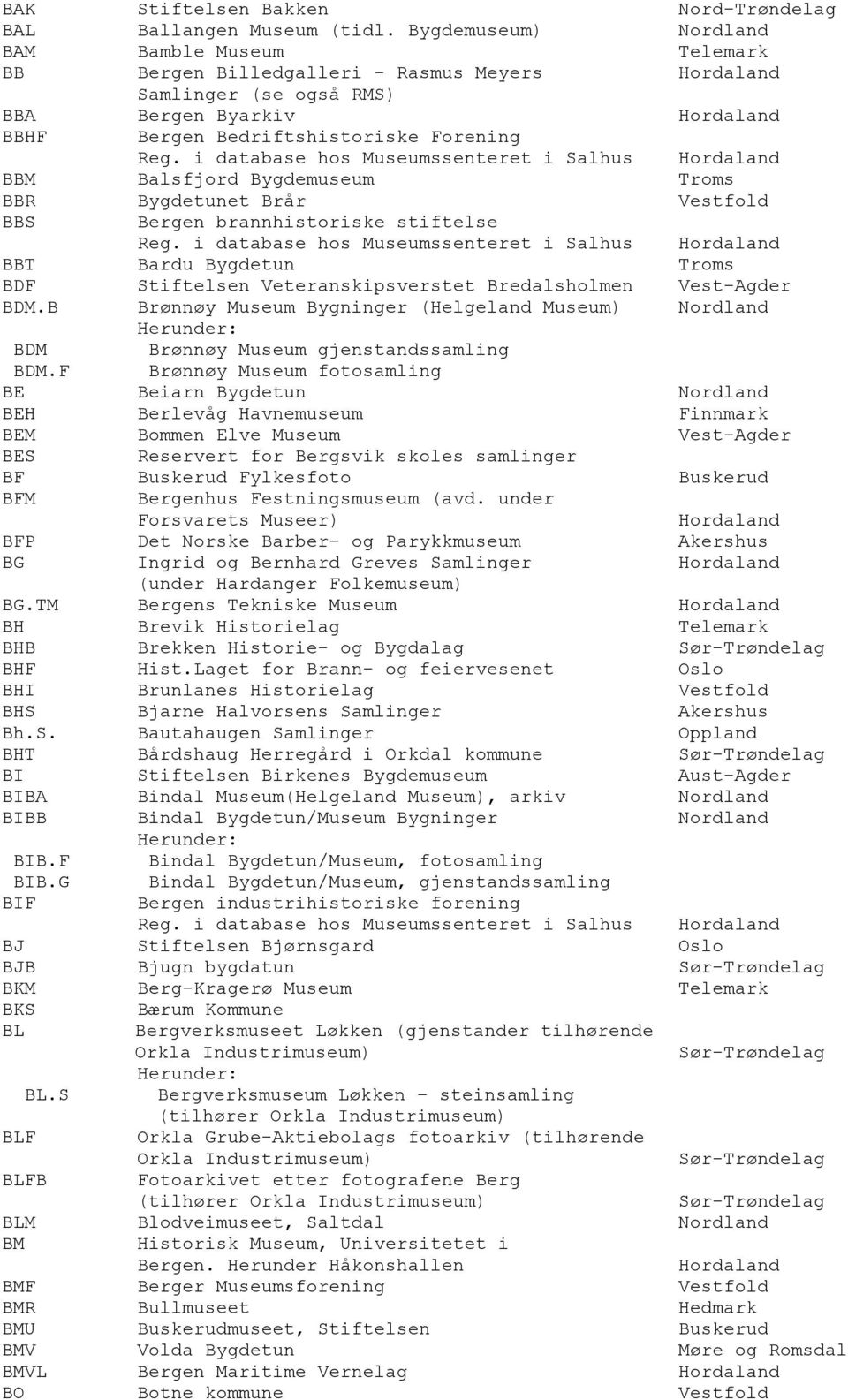 i database hos Museumssenteret i Salhus BBM Balsfjord Bygdemuseum Troms BBR Bygdetunet Brår Vestfold BBS Bergen brannhistoriske stiftelse Reg.