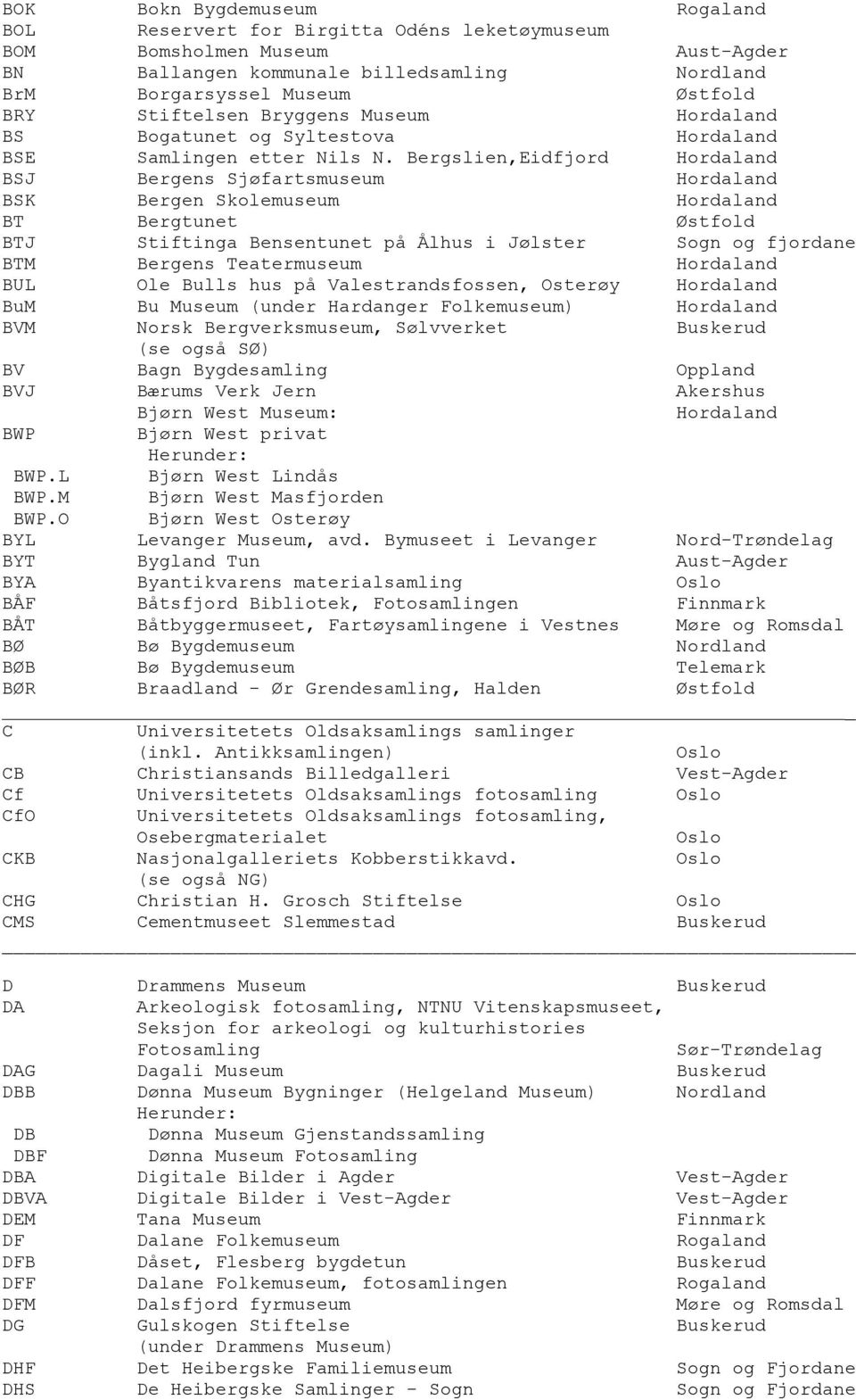Bergslien,Eidfjord BSJ Bergens Sjøfartsmuseum BSK Bergen Skolemuseum BT Bergtunet Østfold BTJ Stiftinga Bensentunet på Ålhus i Jølster Sogn og fjordane BTM Bergens Teatermuseum BUL Ole Bulls hus på