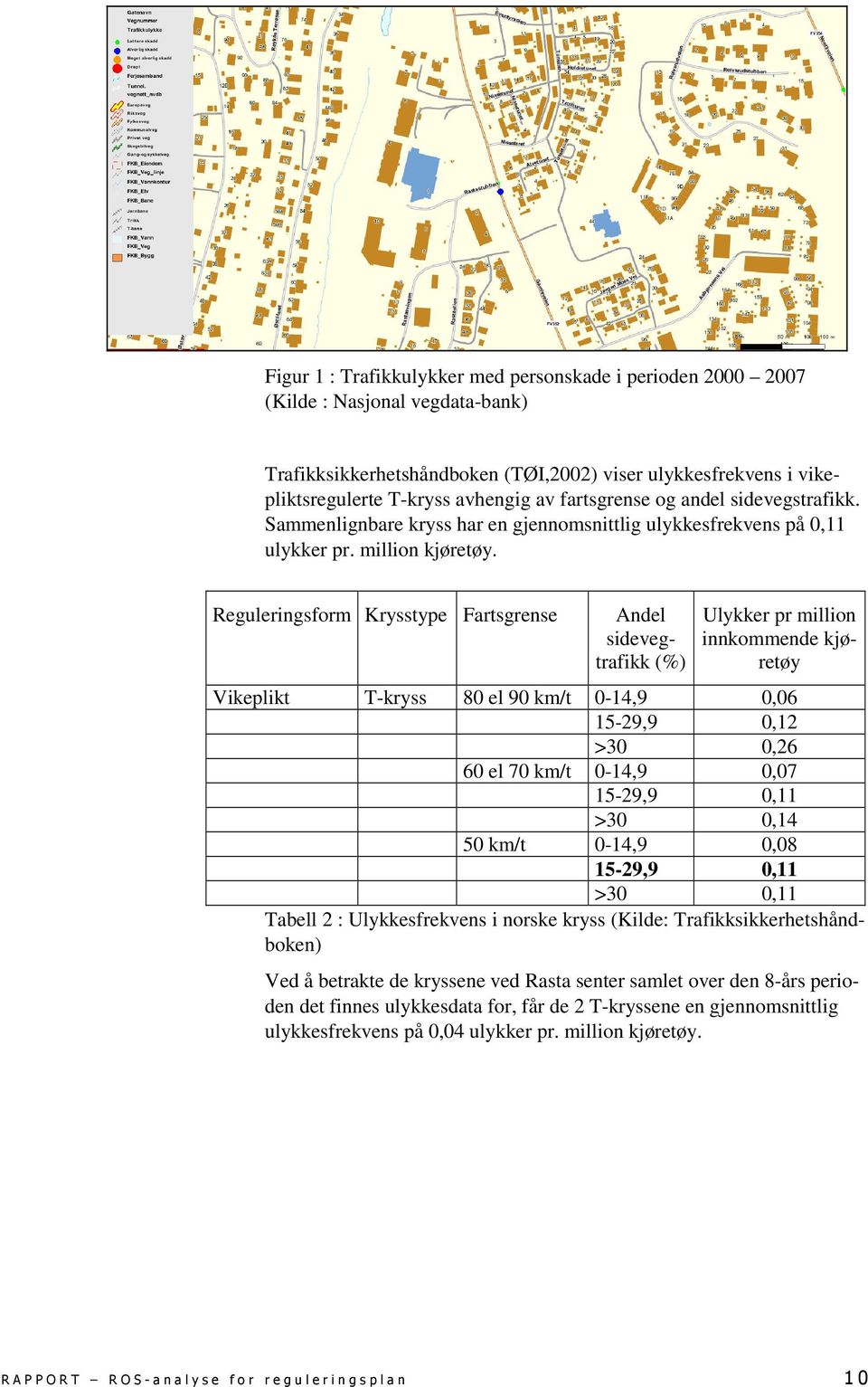 Reguleringsform Krysstype Fartsgrense Andel sidevegtrafikk (%) Ulykker pr million innkommende kjøretøy Vikeplikt T-kryss 80 el 90 km/t 0-14,9 0,06 15-29,9 0,12 >30 0,26 60 el 70 km/t 0-14,9 0,07