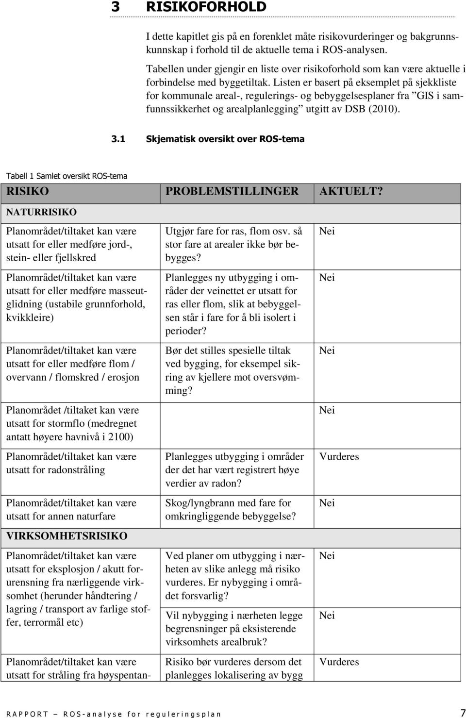 Listen er basert på eksemplet på sjekkliste for kommunale areal-, regulerings- og bebyggelsesplaner fra GIS i samfunnssikkerhet og arealplanlegging utgitt av DSB (2010). 3.