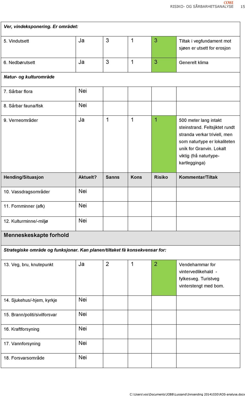 Feltsjiktet rundt stranda verkar triviell, men som naturtype er lokaliteten unik for Granvin. Lokalt viktig (frå naturtypekartlegginga) Hending/Situasjon Aktuelt?