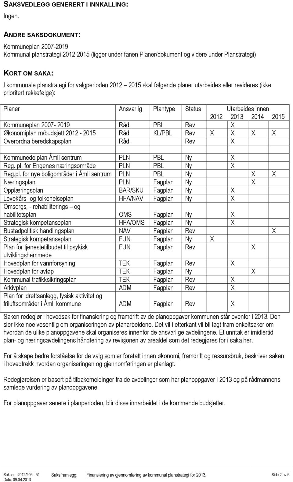 2012 2015 skal følgende planer utarbeides eller revideres (ikke prioritert rekkefølge): Planer Ansvarlig Plantype Status Utarbeides innen 2012 2013 2014 2015 Kommuneplan 2007-2019 Råd.