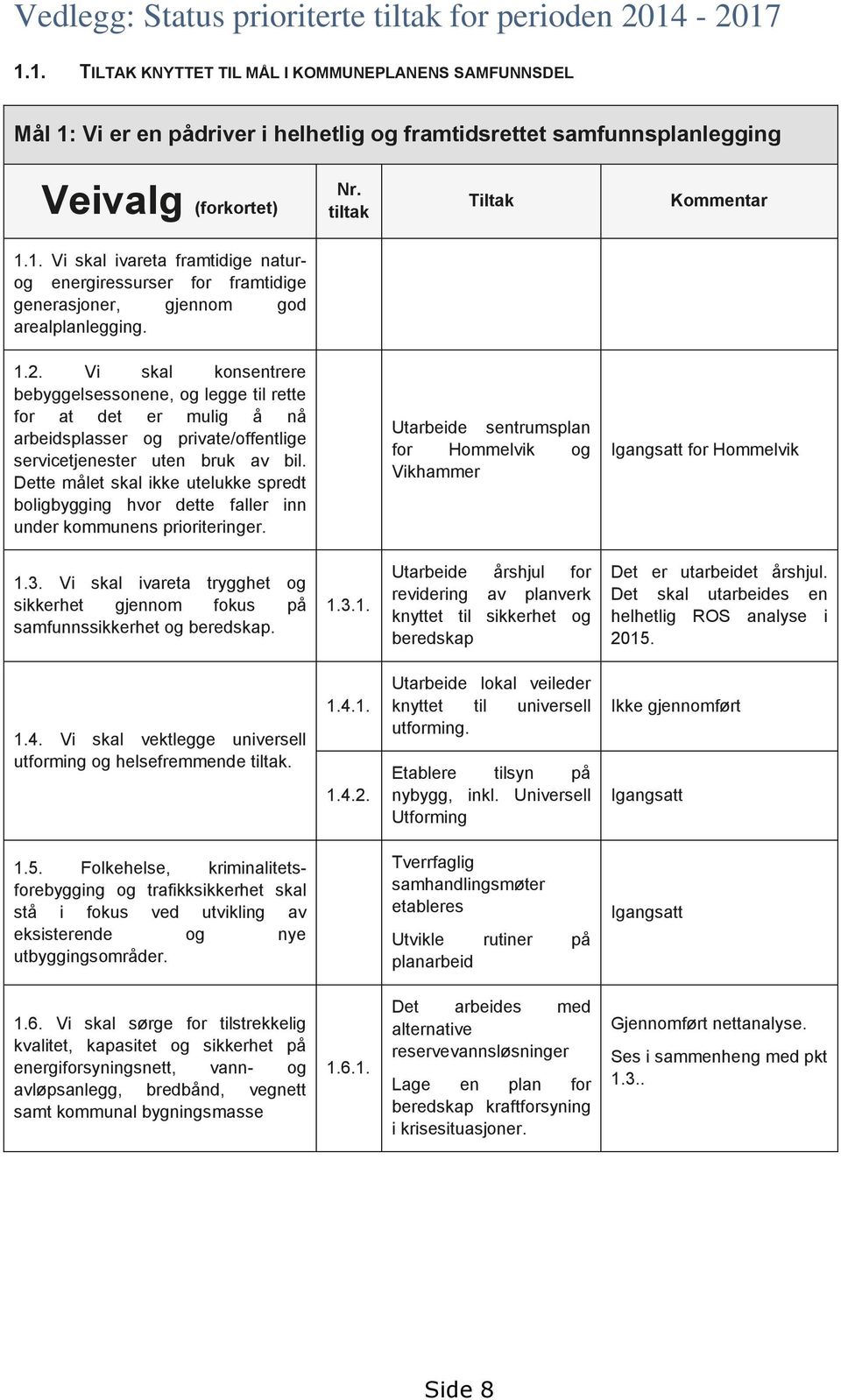 1.2. Vi skal konsentrere bebyggelsessonene, og legge til rette for at det er mulig å nå arbeidsplasser og private/offentlige servicetjenester uten bruk av bil.