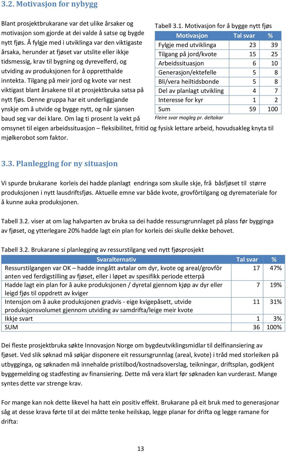 Tilgang på meir jord og kvote var nest viktigast blant årsakene til at prosjektbruka satsa på nytt fjøs.