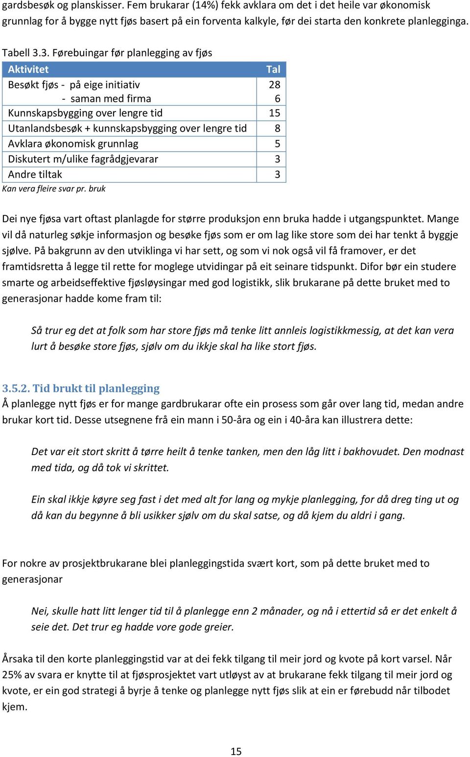 3. Førebuingar før planlegging av fjøs Aktivitet Tal Besøkt fjøs - på eige initiativ - saman med firma 28 6 Kunnskapsbygging over lengre tid 15 Utanlandsbesøk + kunnskapsbygging over lengre tid 8