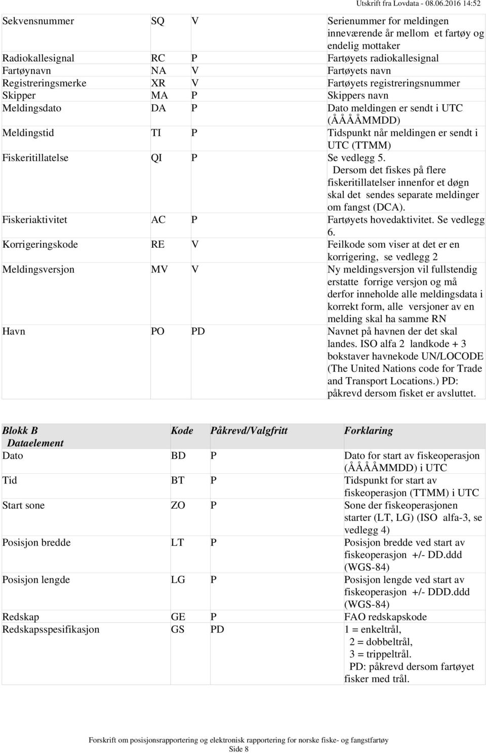 QI P Se vedlegg 5. Dersom det fiskes på flere fiskeritillatelser innenfor et døgn skal det sendes separate meldinger om fangst (DCA). Fiskeriaktivitet AC P Fartøyets hovedaktivitet. Se vedlegg 6.