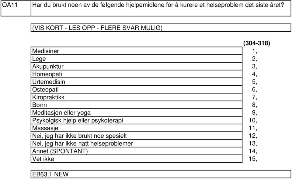 Kiropraktikk Bønn Meditasjon eller yoga Psykolgisk hjelp eller psykoterapi Massasje Nei, jeg har ikke