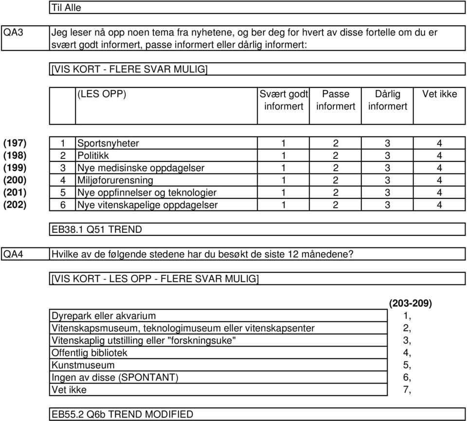 teknologier 3 4 Nye vitenskapelige oppdagelser 3 4 EB38. Q5 TREND QA4 Hvilke av de følgende stedene har du besøkt de siste månedene?