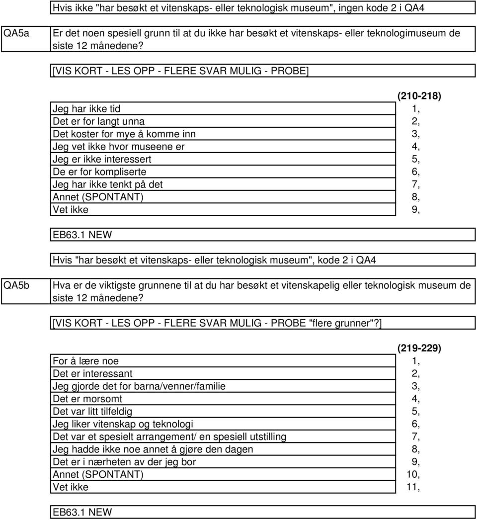 ikke tenkt på det Annet (SPONTANT) (0-8),, 3, 4, 5, 6, 7, 8, 9, Hvis "har besøkt et vitenskaps- eller teknologisk museum", kode i QA4 QA5b Hva er de viktigste grunnene til at du har besøkt et