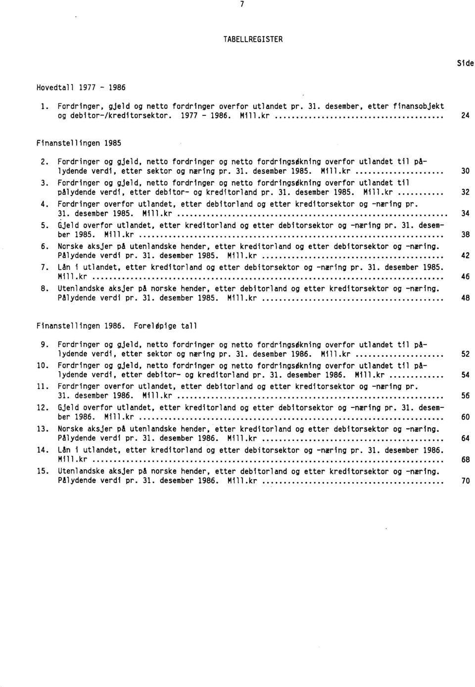 Fordringer og gjeld, netto fordringer og netto fordringsdkning overfor utlandet til pålydende verdi, etter debitor og kreditorland pr. 31. desember 1985. Mill.kr 32 4.