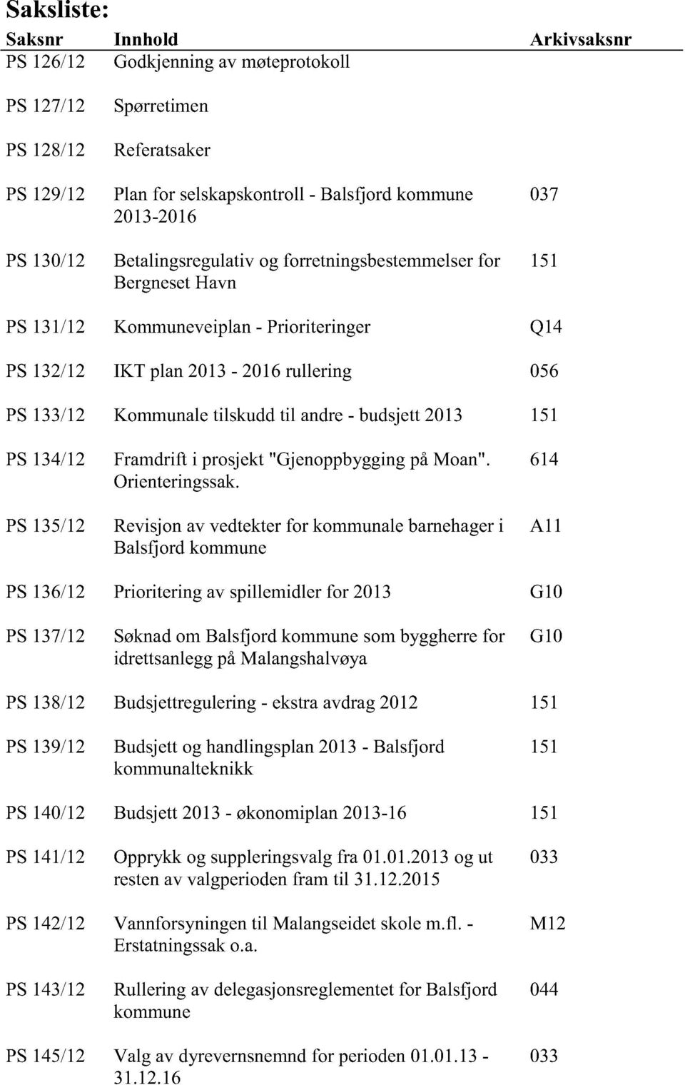 budsjett2013 151 PS134/12 PS135/12 Framdrifti prosjekt"gjenoppbyggingpåmoan". Orienteringssak.