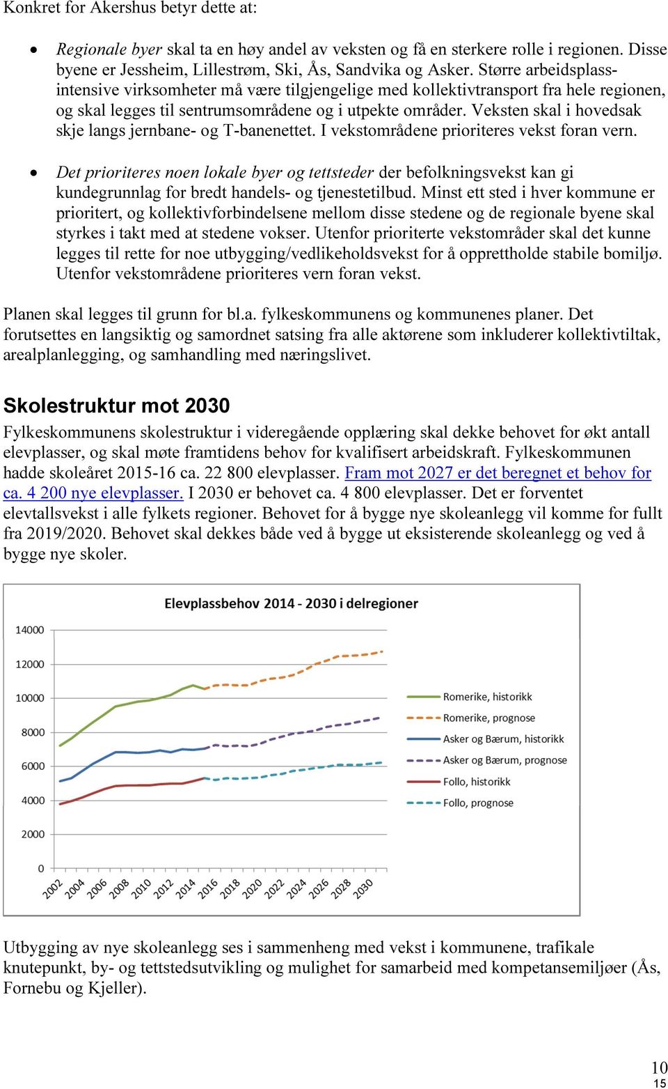 Veksten skal i hovedsak skje langs jernbane- og T-banenettet. I vekstområdene prioriteres vekst foran vern.