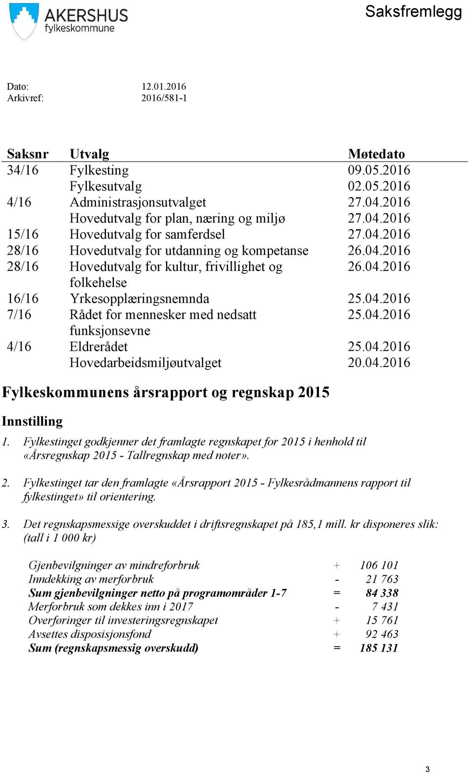 04.2016 folkehelse 16/16 Yrkesopplæringsnemnda 25.04.2016 7/16 Rådet for mennesker med nedsatt 25.04.2016 funksjonsevne 4/16 Eldrerådet 25.04.2016 Hovedarbeidsmiljøutvalget 20.04.2016 Fylkeskommunens årsrapport og regnskap 2015 Innstilling 1.