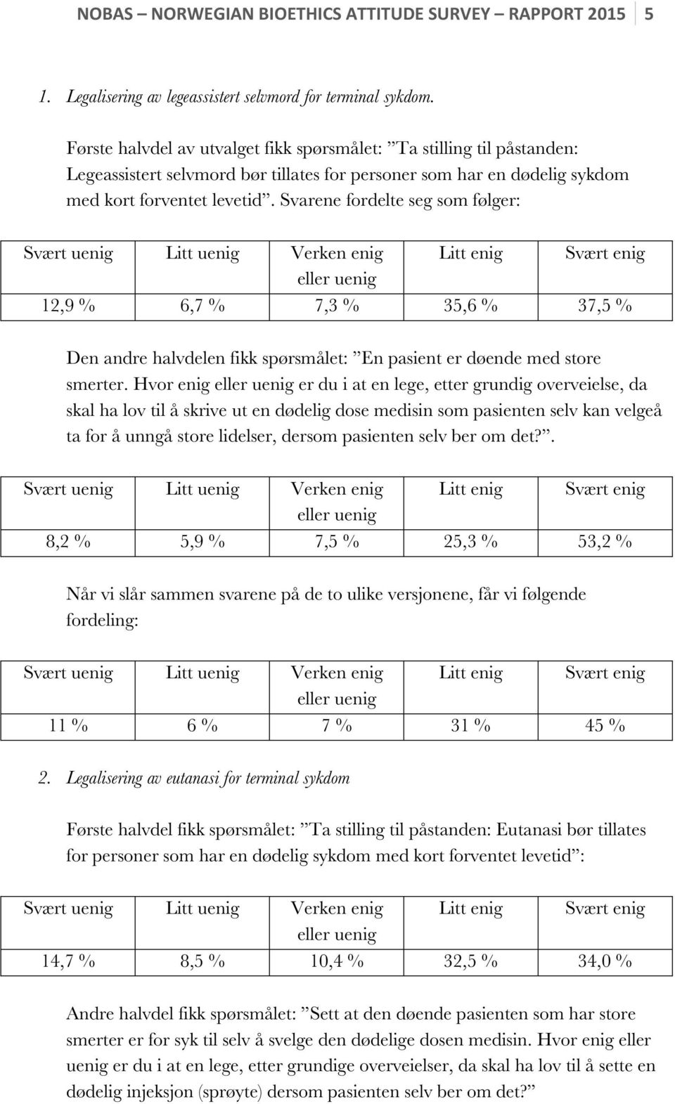 Svarene fordelte seg som følger: 12,9 % 6,7 % 7,3 % 35,6 % 37,5 % Den andre halvdelen fikk spørsmålet: En pasient er døende med store smerter.