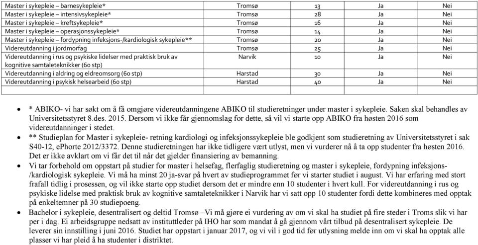 praktisk bruk av Narvik 10 Ja Nei kognitive samtaleteknikker (60 stp) Videreutdanning i aldring og eldreomsorg (60 stp) Harstad 30 Ja Nei Videreutdanning i psykisk helsearbeid (60 stp) Harstad 40 Ja