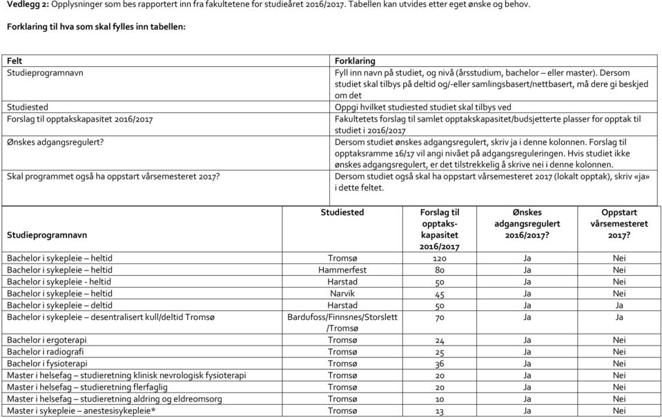 Forklaring Fyll inn navn på studiet, og nivå (årsstudium, bachelor eller master).