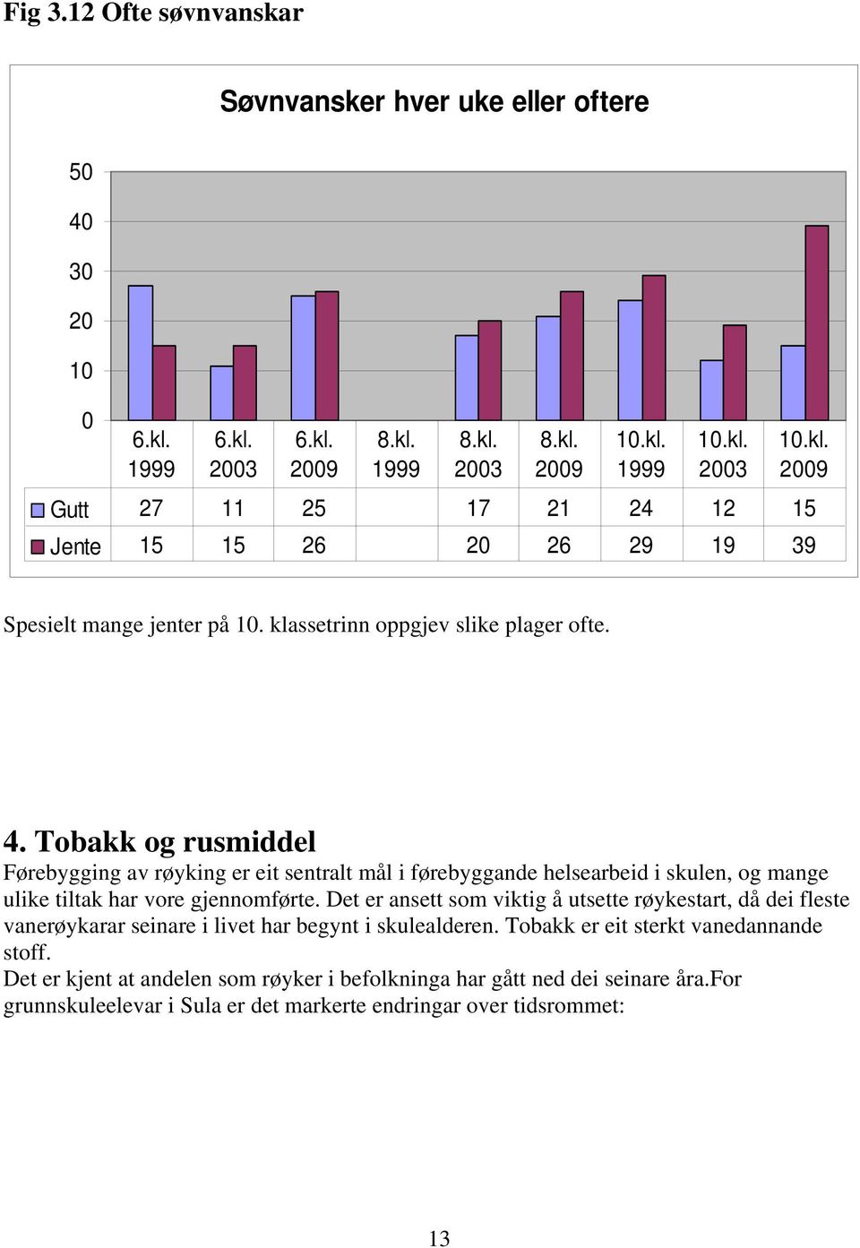 Tobakk og rusmiddel Førebygging av røyking er eit sentralt mål i førebyggande helsearbeid i skulen, og mange ulike tiltak har vore gjennomførte.