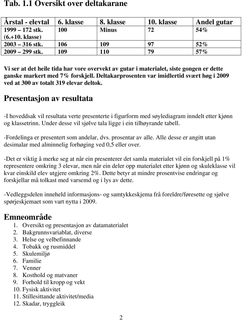 Deltakarprosenten var imidlertid svært høg i ved at 3 av totalt 319 elevar deltok.