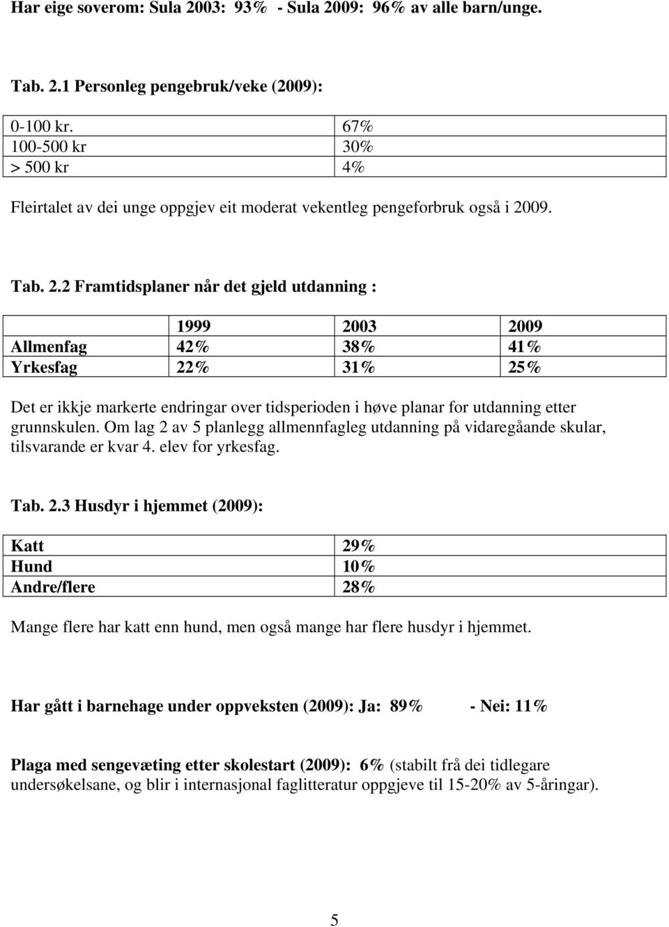 Om lag 2 av planlegg allmennfagleg utdanning på vidaregåande skular, tilsvarande er kvar 4. elev for yrkesfag. Tab. 2.3 Husdyr i hjemmet (): Katt 29% Hund 1% Andre/flere 28% Mange flere har katt enn hund, men også mange har flere husdyr i hjemmet.