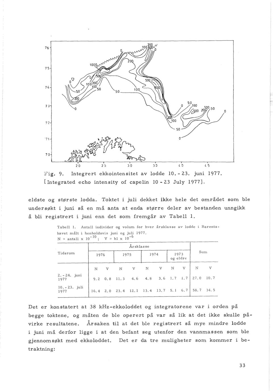 Tabell 1. Antall individer og volum for hver årsklasse av lodde i Barents- havet målt i henholdsvis juni og juli 1977. - 6 N = antall x lo-'' ; V = hl x 10 2. - 24. juni 1977 / 9.