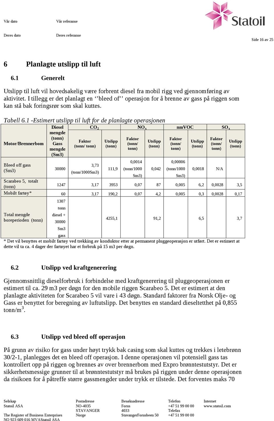 1 -Estimert utslipp til luft for de planlagte operasjonen Motor/Brennerbom Diesel mengde (tonn) Gass mengde (Sm3) Faktor (tonn/ tonn) CO 2 NO x nmvoc SO x Utslipp (tonn) Faktor (tonn/ tonn) Utslipp