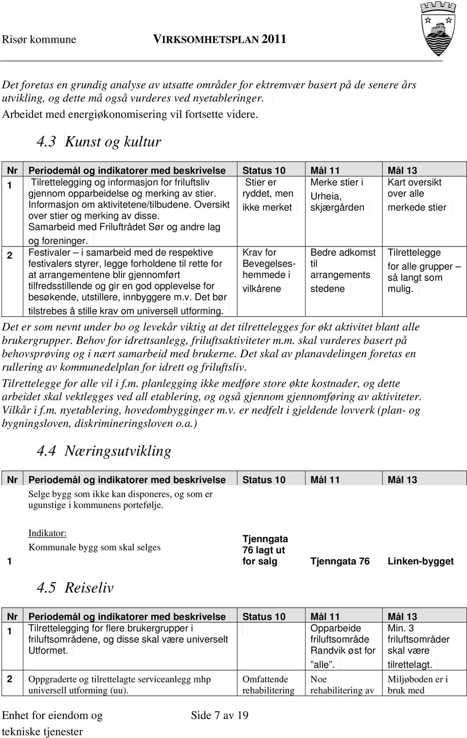 stier. ryddet, men Urheia, Informasjon om aktivitetene/tilbudene. Oversikt ikke merket skjærgården over stier og merking av disse. Samarbeid med Friluftrådet Sør og andre lag og foreninger.