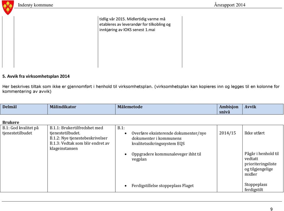 (virksomhetsplan kan kopieres inn og legges til en kolonne for kommentering av avvik) Delmål Målindikator Målemetode Ambisjon snivå Avvik Brukere B.1: God kvalitet på tjenestetilbudet B.1.1: Brukertilfredshet med tjenestetilbudet.