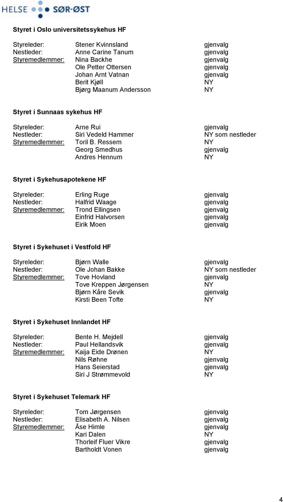 Ressem Georg Smedhus Andres Hennum Styret i Sykehusapotekene HF Styreleder: Erling Ruge Nestleder: Halfrid Waage Styremedlemmer: Trond Ellingsen Einfrid Halvorsen Eirik Moen Styret i Sykehuset i