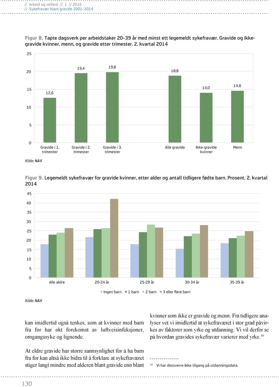 2. kvartal 2014 45 40 35 30 25 20 15 10 5 0 Alle aldre 20-24 år 25-29 år 30-34 år 35-39 år Ingen barn 1 barn 2 barn 3 eller flere barn kan imidlertid også tenkes, som at kvinner med barn fra før har