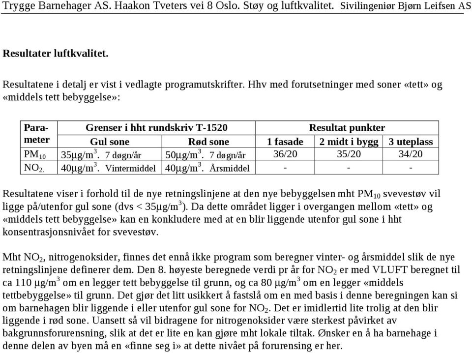 7 døgn/år 50µg/m 3. 7 døgn/år 36/20 35/20 34/20 NO 2. 40µg/m 3. Vintermiddel 40µg/m 3.