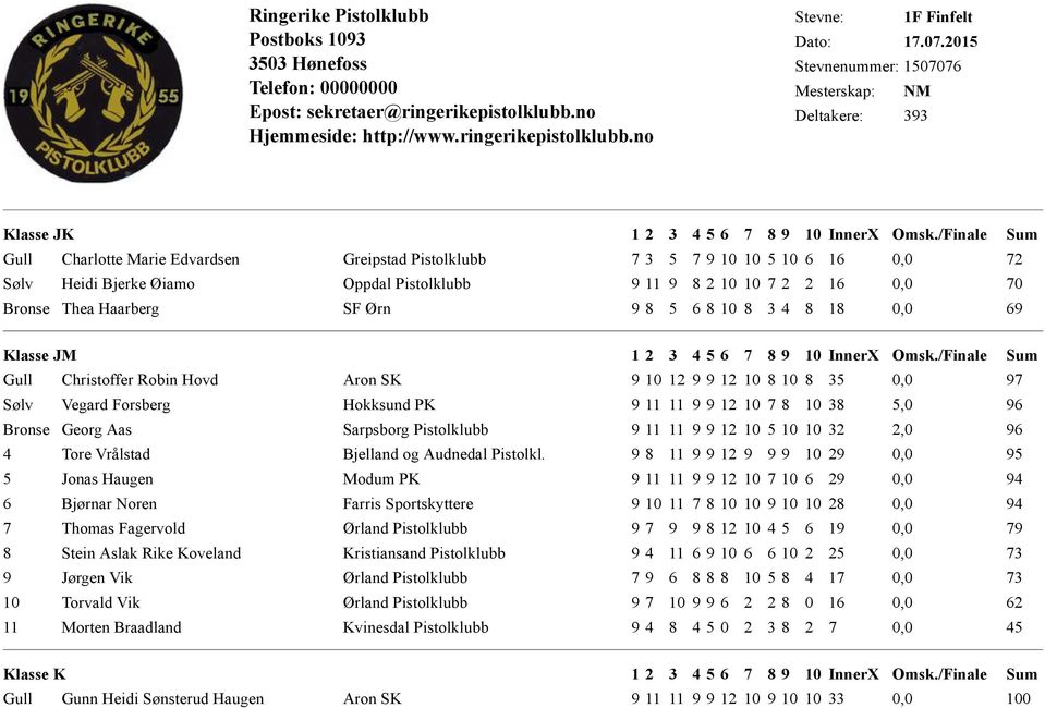 /Finale Sum Gull Charlotte Marie Edvardsen Greipstad Pistolklubb 7 3 5 7 9 10 10 5 10 6 16 0,0 72 Sølv Heidi Bjerke Øiamo Oppdal Pistolklubb 9 11 9 8 2 10 10 7 2 2 16 0,0 70 Bronse Thea Haarberg SF