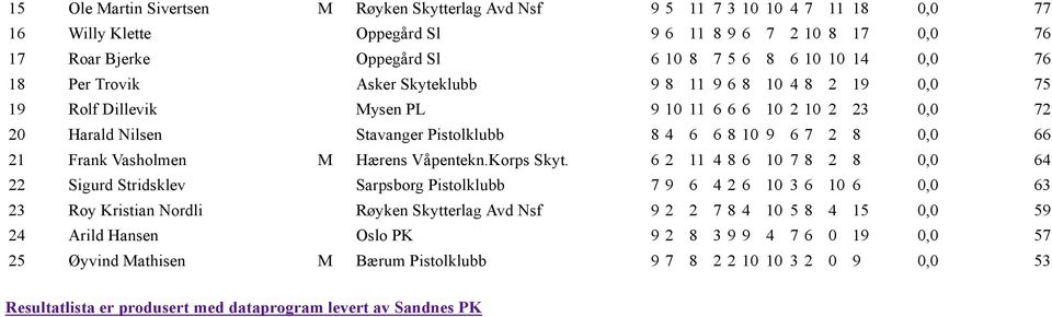 21 Frank Vasholmen M Hærens Våpentekn.Korps Skyt.