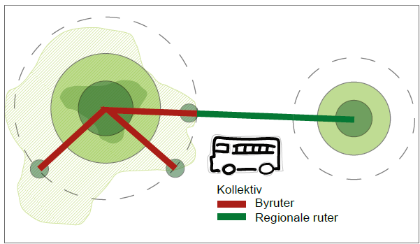 Bybuss og regionale ruter Bybuss som knytter bydeler i Haugesund opp mot sentrum.