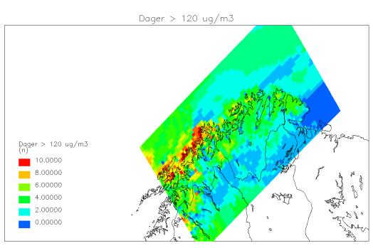 39 Figur 6.8: Beregnet N120-verdi for ozon (relevant for helse) for tre regioner for bakgrunnssituasjonen (venstre) og forskjellen pga petroleumsutslippene (høyre). Skalaen er forskjellig.