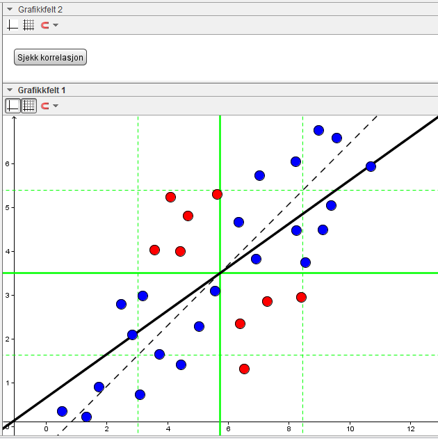 r og Linearitet ( X > X Y > Ȳ ) ( X X ) ( Y Ȳ ) > 0 ( X < X Y < Ȳ ) ( X X ) ( Y