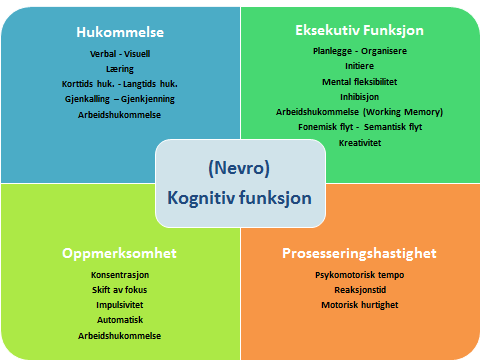 DEPRESJON Depresjon og kognisjon Åsa Hammar, professor i klinisk nevropsykologi, UiB Hva kan en nevropsykologisk kartlegging bidra med innenfor psykiatrien?