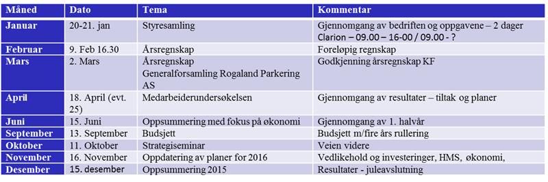 Møteplan 2016: Møteregler: Alle innkallinger skjer via outlook og godkjennes Styremedlemmer er ansvarlig for å følge med om det skjer endringer i