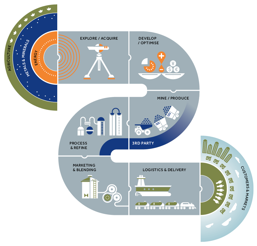 Litt om Glencore Nikkelverkets eiere 1 Copper 33% Zinc 15% Nickel 1% Coal 25% Oil 5% Marketing metals 17% Marketing energy 5% Marketing agri 5% Corp and other (6%) Glencore Xstrata is one of the