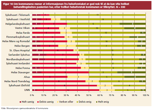 Riksrevisjonen rapport (Dok. 3:5 (2015-16) vedr.