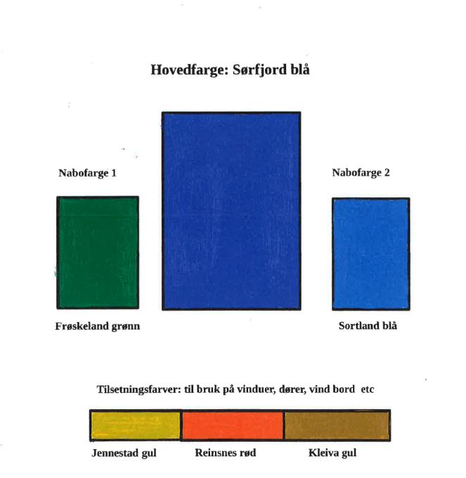 De komplementære fargene Aksentfargene samt blandingene mellom disse bør brukes med varsomhet.